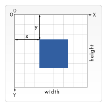 HTML5之SVG 2D入门6—视窗坐标系与用户坐标系及变换概述_html5教程技巧