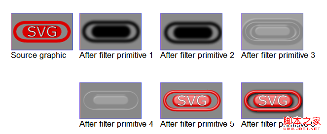 HTML5之SVG 2D入门10—滤镜的定义及使用_html5教程技巧