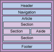 HTML5之HTML元素扩展(上)—新增加的元素及使用概述_html5教程技巧