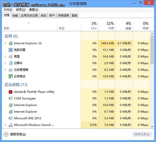 ʹwin8ϵͳ