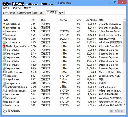 ʹwin8ϵͳ