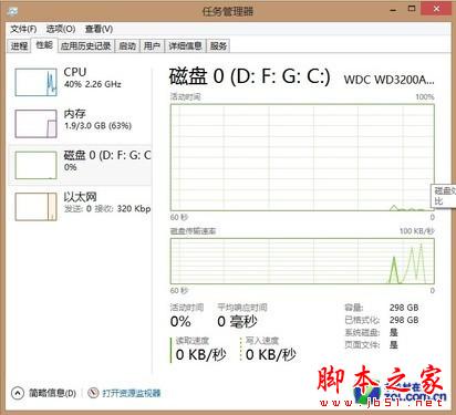 Win8ϵͳ֮ؼͥ齵Ӳ̶д