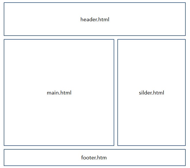 An article teaches you how to learn HTML_HTML/XAn article teaches you how to learn HTML_HTML/Xhtml_webpage production_webpage production