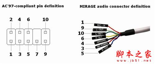 教你如何连接主板路线图文教程_主板
