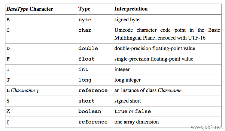 .class文件（字节码）的结构