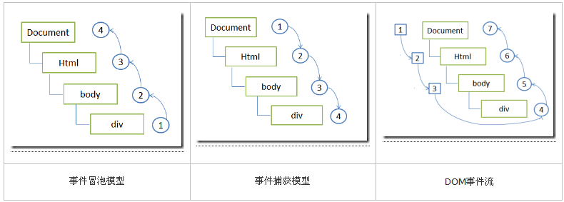 由點擊頁面其它地方隱藏div所想到的jQuery的delegate_jquery
