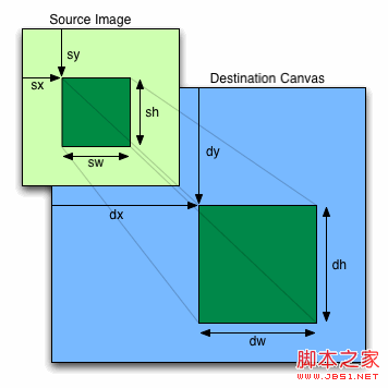 基于HTML5 Canvas:字符串,路径,背景,图片的详解_html5教程技巧