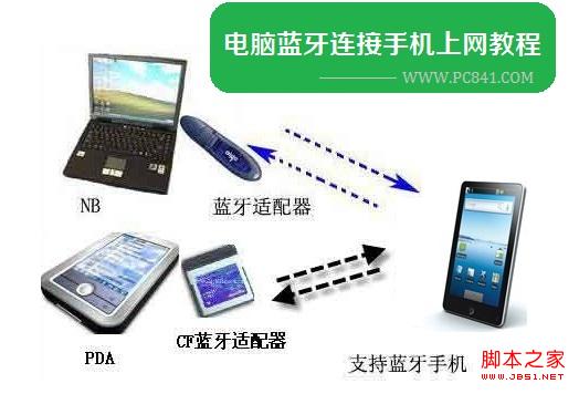 电脑蓝牙连接手机共享小米手机流量上网技巧