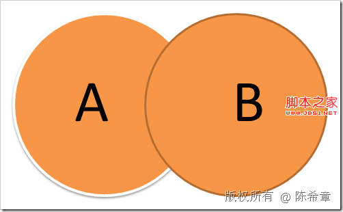 SQL SERVER: 合并相关操作(Union,Except,Intersect)