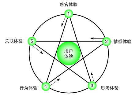�û����������