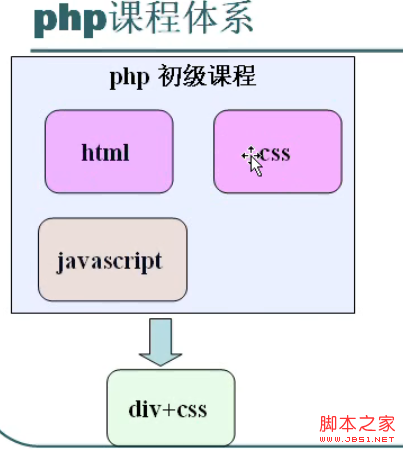浅析php学习的路线图_php技巧
