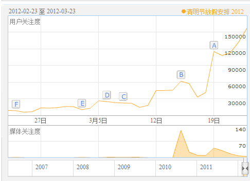 百度指数