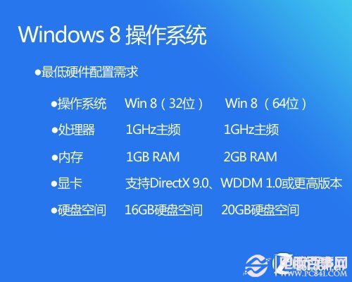 五分钟包学会 手把手教你用U盘装Win8 