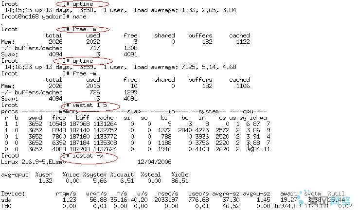 查看Linux下系统占用的资源(top,free,uptime)(图2)