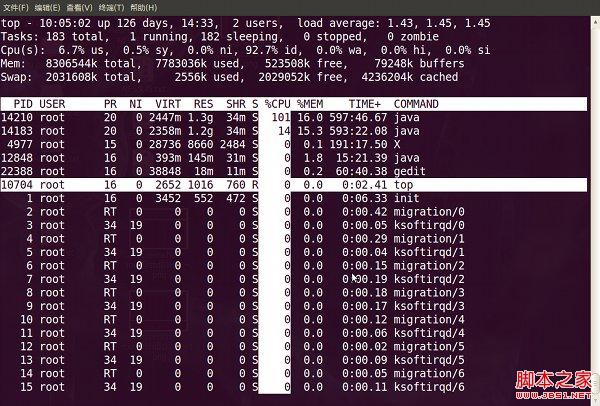 Linux top命令的用法详细详解