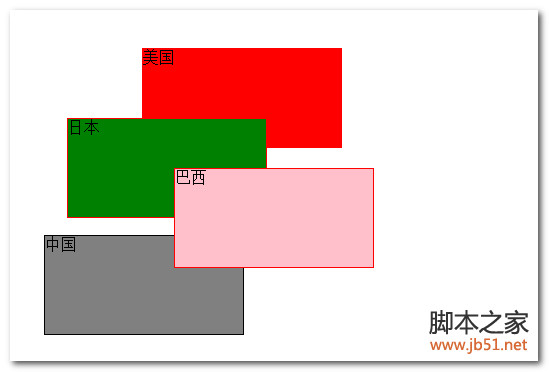 JavaScript:Div層拖曳效果實例程式碼_javascript技巧