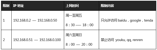 腾达FH451路由器如何设置URL过滤限制网页访问