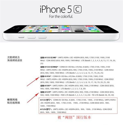 苹果iphone5s 5c手机购买须知知识介绍