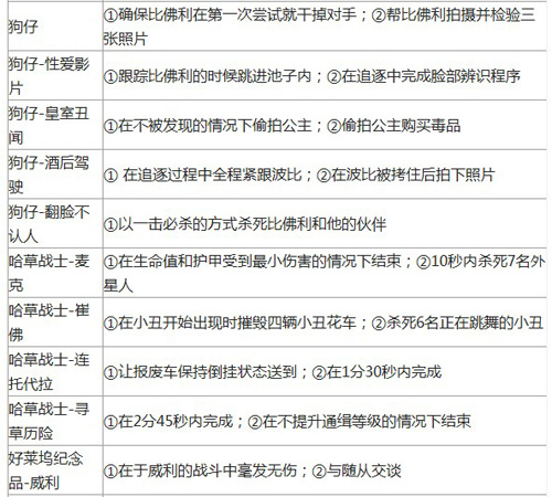 侠盗猎车手5游戏秘籍+全支线任务获取金牌条