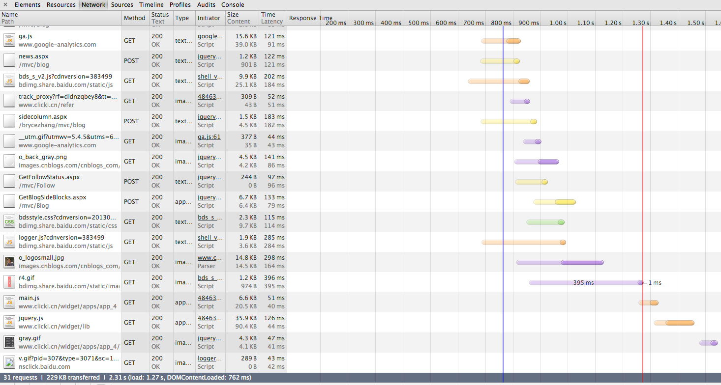 JavaScript DOM 프로그래밍의 기술(2판) 읽기 노트(JavaScript 모범 사례)_Javascript 기술