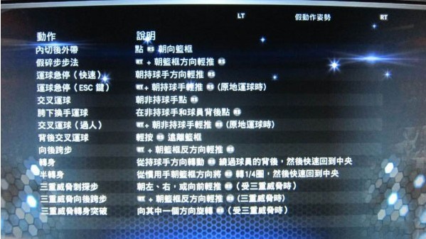 NBA 2K14怎么做假动作姿势 假动作突破得分图