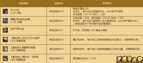 dnf国服押镖系统全面解析_网络游戏