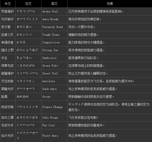 口袋妖怪X\/Y图文攻略 第六世代新旧特性变更总