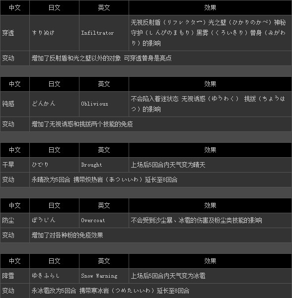 口袋妖怪X\/Y图文攻略 第六世代新旧特性变更总