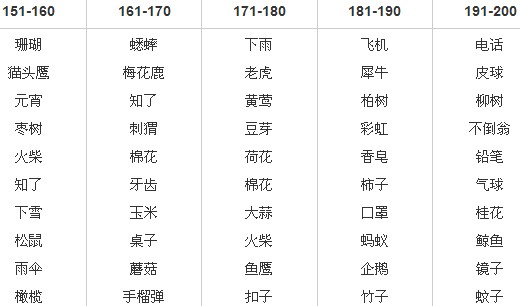 一个病老头,<em>女士</em>人人求这个<em>谜语</em>的答案_<em>谜语</em>_