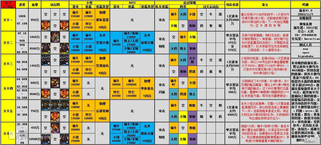 �ҽ�MT����֮���²㹥�� �����׶�����