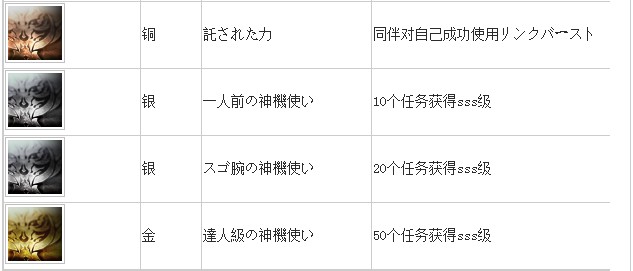 噬神者2资料秘籍 奖杯列表大全一览_单机游戏