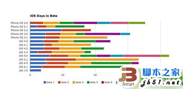 ios7.1 beta3什么时候发布?ios7.1 beta3测试版