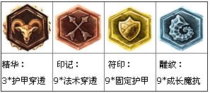 <em>lol</em> <em>S4</em>龙血武姬<em>龙女上单天赋</em>加点出装图文攻略