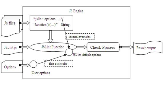 使用JSLint提高JS代码质量方法分享_javascript技巧