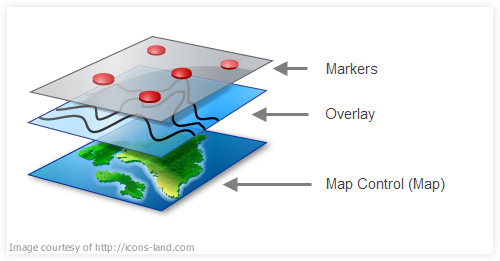 GMap.Net֮ԶMarkerʹ÷