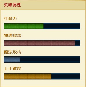 英雄联盟永恒梦魇出装\/概述\/属性\/符文\/天赋推荐