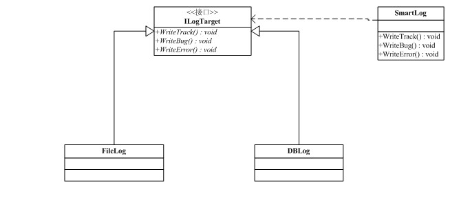 .NET ־ϵͳ˼·ʵִ