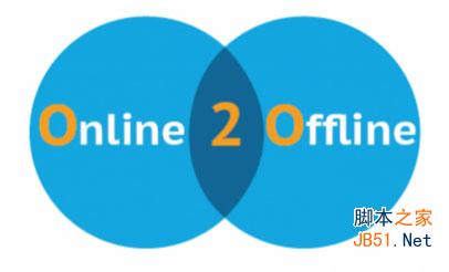 o2o（Online 2 Offline）即离线营销