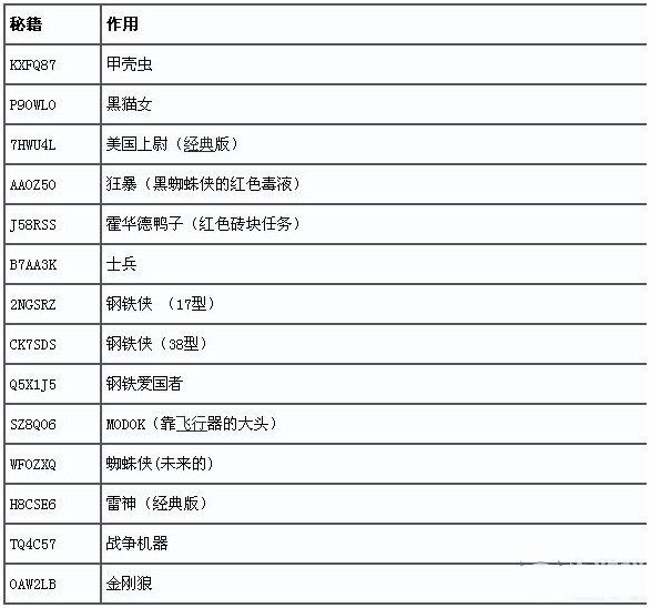 乐高漫威超级英雄全作弊码和使用方法一览_单