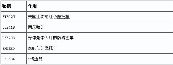 乐高漫威超级英雄全作弊码和使用方法一览_单