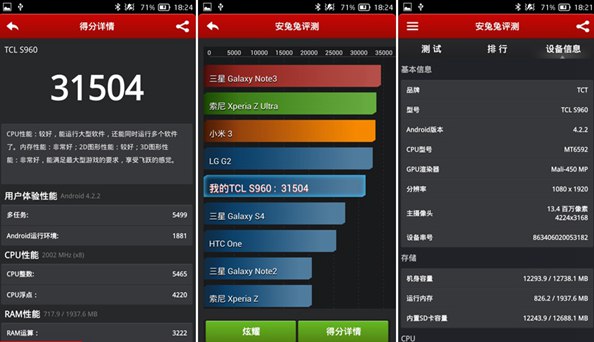 ͼΪTCL idol X+ֳܷɼͼ