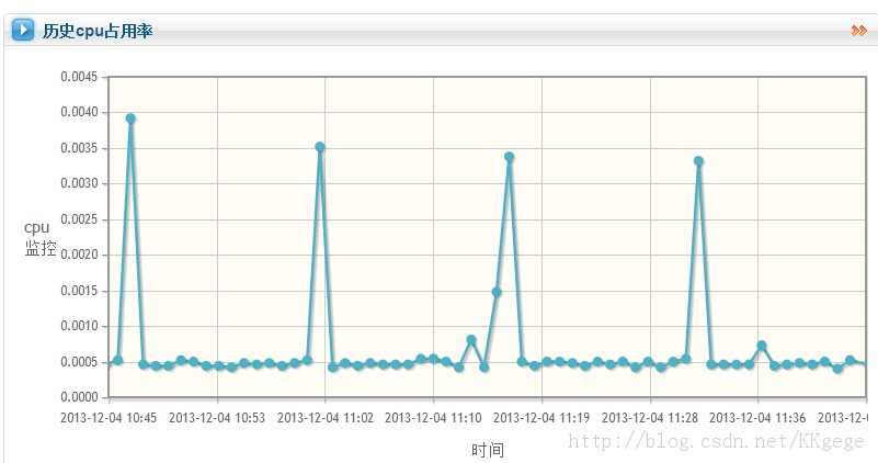 jqplot methods and ideas for dynamically drawing line charts through ajax_javascript skills