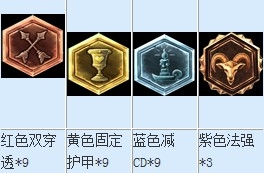 <em>LOL</em> S4<em>豹女辅助</em>天赋加点及出装、符文攻略_网