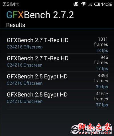 С3 GFX Benchֳܷɼ