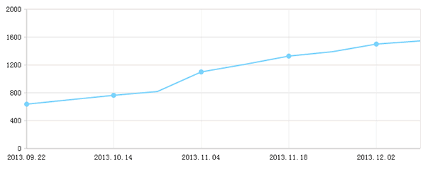B2B��վSEO�Ż�ʵս�������