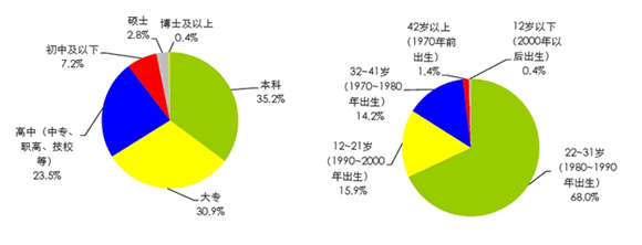 互联网中小创业者生存与发展报告