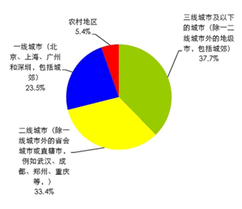 互联网中小创业者生存与发展报告