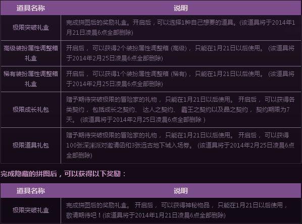 DNF极限拼图活动内容_极限碎片和拼图获得方