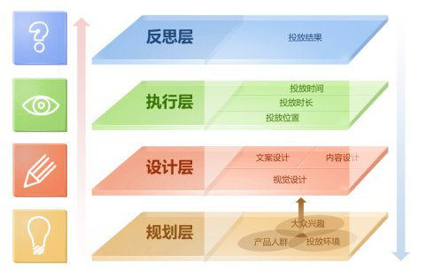 如何使你的素材设计从优秀到卓越