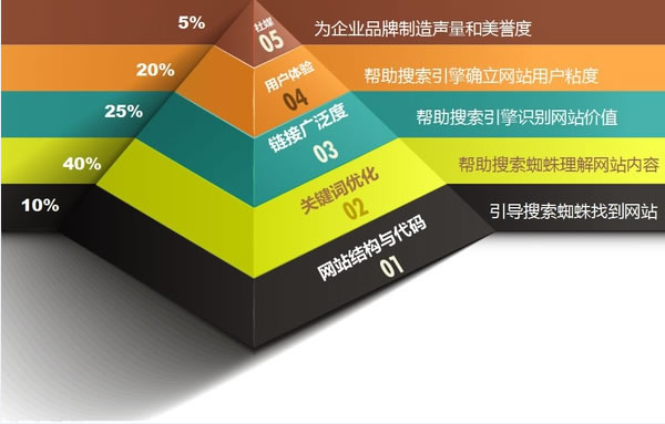 如何寻找seo图标素材_网站优化